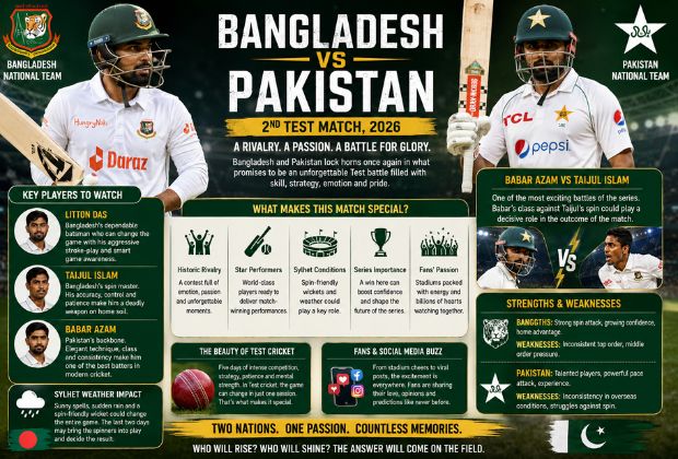 bangladesh vs pakistan 2nd test