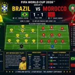 Brazil vs Morocco: World Cup Thriller Ends in Dramatic Draw