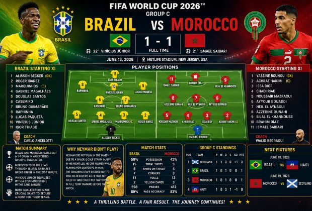 brazil vs morocco